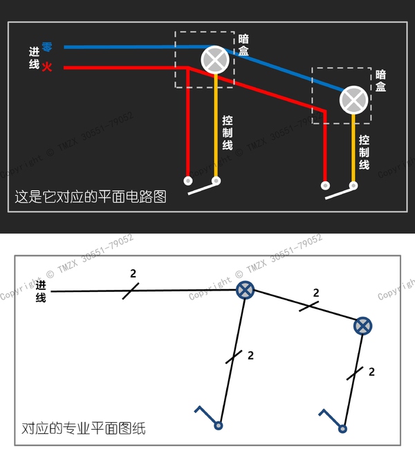  圖解裝修水電改造之強電改造_010.jpg