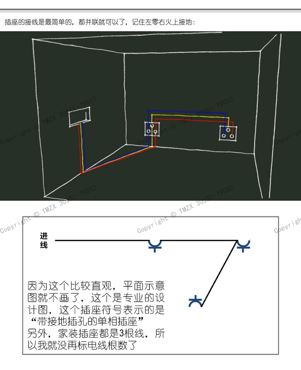  圖解裝修水電改造之強電改造_015.jpg