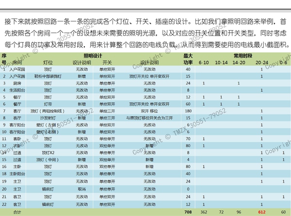  圖解裝修水電改造之強電改造_022.jpg