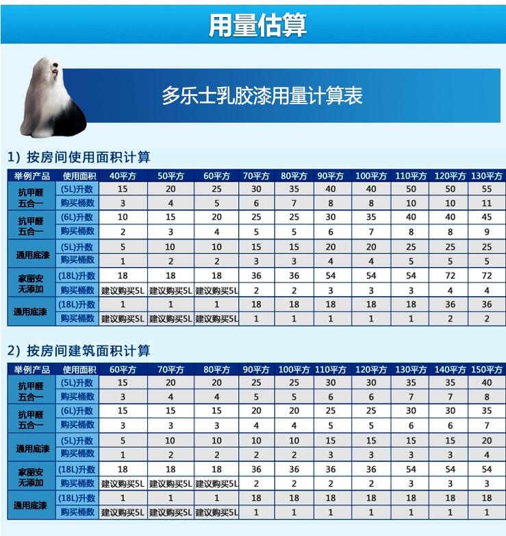 多樂(lè)士乳膠漆漆量計(jì)算