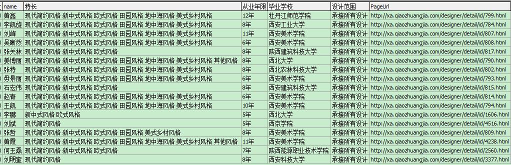 每平米價格在50-80元之間的裝修設計師名單