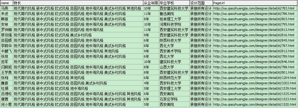 每平米價格在30-50元之間的裝修設計師名單